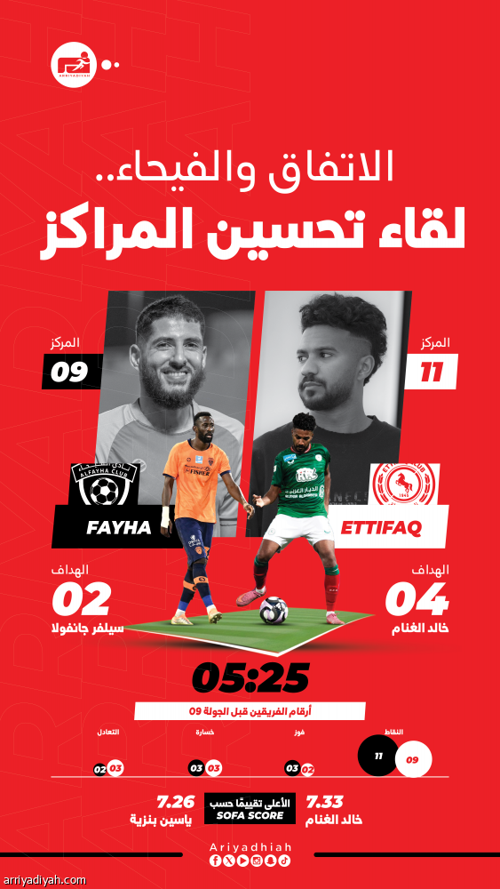 الاتفاق والفيحاء يبحثان عن التوازن